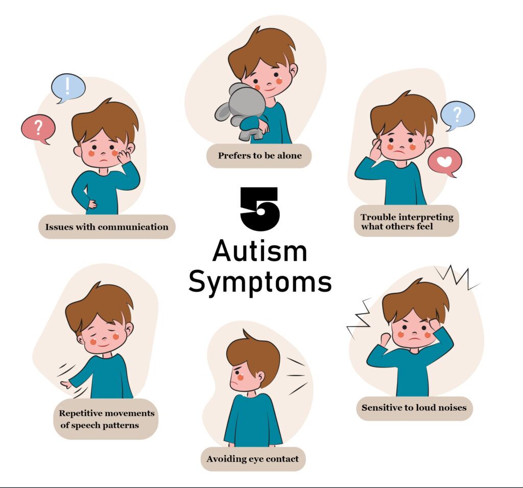 Symptoms Of Autism The Autism Association Of Barbados